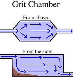 gia the vi sinh