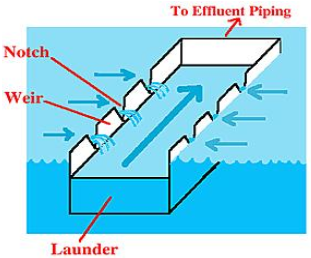 tấm lắng lamen - lamela, khối lắng lamen - lamela, tamlanglamen - lamela